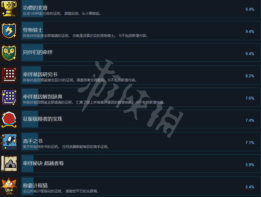 《魔物獵人物語2破滅之翼》成就有哪些？全成就列表一覽