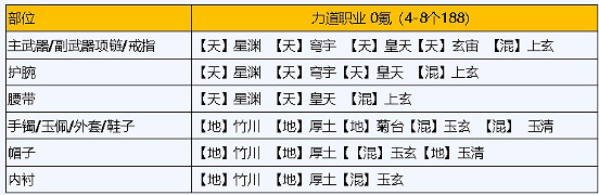 《天涯明月刀手遊》琅紋搭配 天刀手遊琅紋怎麽搭配功力高 《天涯明月刀手遊》琅紋搭配 天刀手遊琅紋怎麽搭配功力高