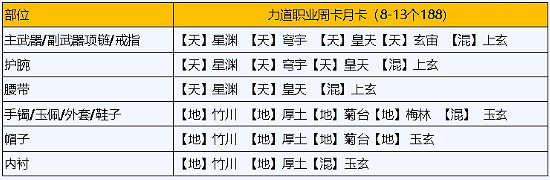 《天涯明月刀手遊》琅紋搭配 天刀手遊琅紋怎麽搭配功力高 《天涯明月刀手遊》琅紋搭配 天刀手遊琅紋怎麽搭配功力高