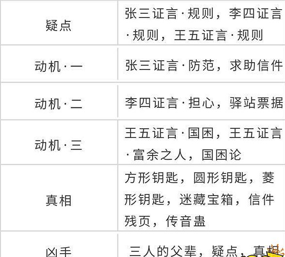 《天涯明月刀手遊》錦鯉先人秘藏地點在哪 錦鯉先人秘藏攻略 《天涯明月刀手遊》錦鯉先人秘藏地點在哪 錦鯉先人秘藏攻略