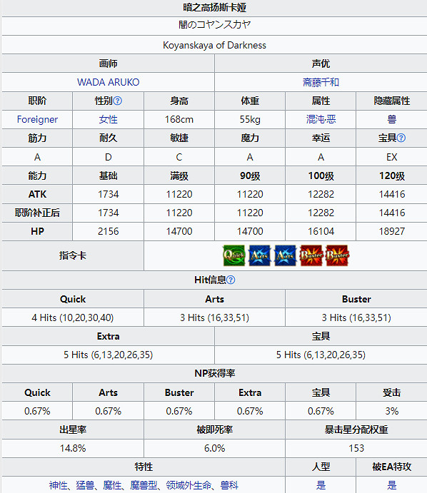 《FGO》暗之高揚斯卡婭從者圖鑒 五星降臨者暗狐技能立繪卡面 《FGO》暗之高揚斯卡婭從者圖鑒 五星降臨者暗狐技能立繪卡面