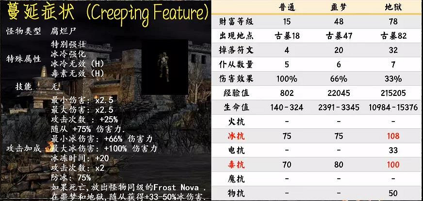 《暗黑破壞神2獄火重生》暗金怪物有哪些?第二幕暗金怪物介紹 《暗黑破壞神2獄火重生》暗金怪物有哪些?第二幕暗金怪物介紹