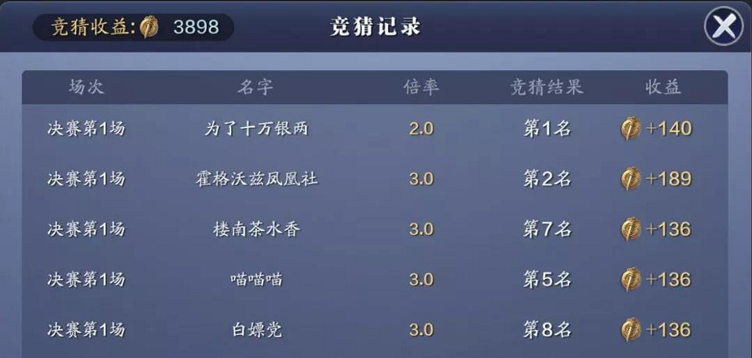 《天涯明月刀手遊》S2天下歸宗競猜攻略 S2天下歸宗競猜怎麽玩 《天涯明月刀手遊》S2天下歸宗競猜攻略 S2天下歸宗競猜怎麽玩