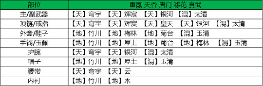 《天涯明月刀手遊》神刀琅紋搭配怎麽搭配 神刀琅紋搭配搭配攻略 《天涯明月刀手遊》神刀琅紋搭配怎麽搭配 神刀琅紋搭配搭配攻略