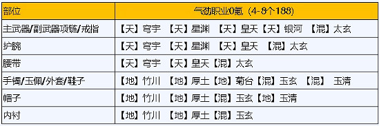 《天涯明月刀手遊》琅紋搭配 天刀手遊琅紋怎麽搭配功力高 《天涯明月刀手遊》琅紋搭配 天刀手遊琅紋怎麽搭配功力高