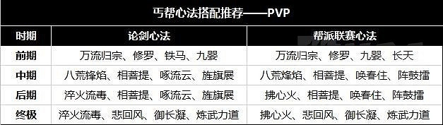 《天涯明月刀手遊》丐幫心法推薦 丐幫心法怎麽搭配 《天涯明月刀手遊》丐幫心法推薦 丐幫心法怎麽搭配