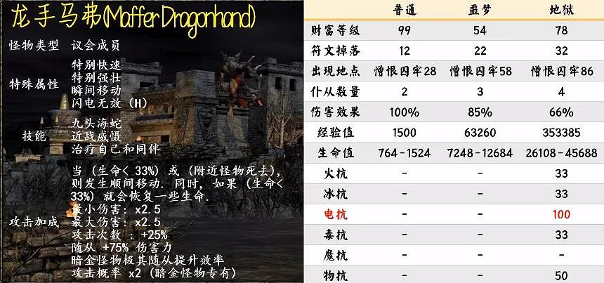 《暗黑破壞神2獄火重生》暗金Boss有哪些?第三幕暗金Boss介紹 《暗黑破壞神2獄火重生》暗金Boss有哪些?第三幕暗金Boss介紹