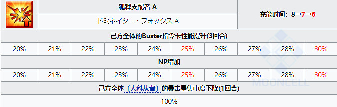 《FGO》暗之高揚斯卡婭從者圖鑒 五星降臨者暗狐技能立繪卡面 《FGO》暗之高揚斯卡婭從者圖鑒 五星降臨者暗狐技能立繪卡面