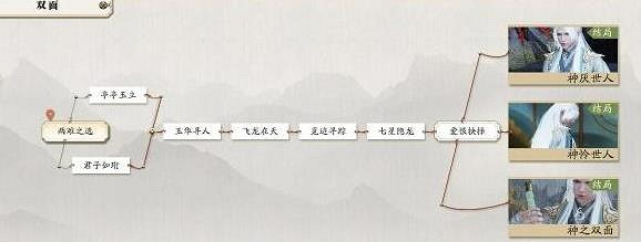 《天涯明月刀手遊》雙面劇情攻略 雙面劇情介紹 《天涯明月刀手遊》雙面劇情攻略 雙面劇情介紹