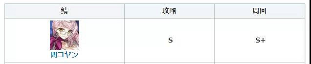 《FGO》暗之高揚斯卡婭強度 暗狐節奏榜初評級