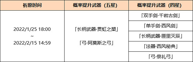 《原神》2.4鍾離復刻武器池是什麽?2.4鍾離武器池介紹 《原神》2.4鍾離復刻武器池是什麽?2.4鍾離武器池介紹