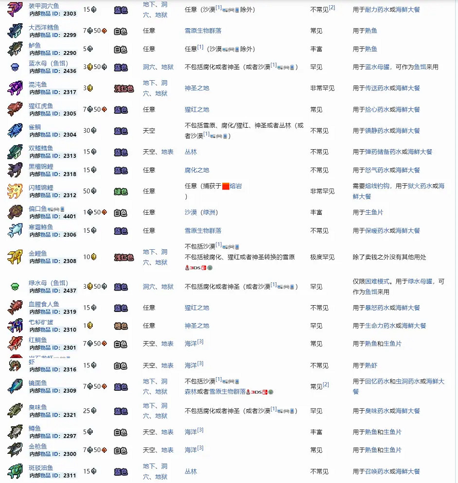 《泰拉瑞亞》如何釣魚?釣魚攻略分享 《泰拉瑞亞》如何釣魚?釣魚攻略分享