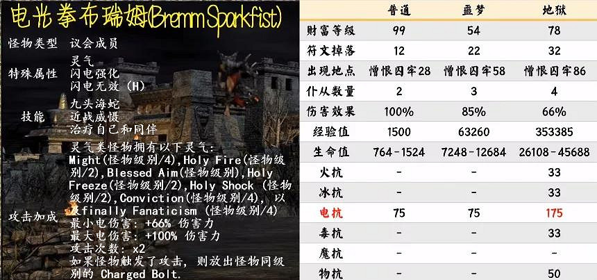 《暗黑破壞神2獄火重生》暗金Boss有哪些?第三幕暗金Boss介紹 《暗黑破壞神2獄火重生》暗金Boss有哪些?第三幕暗金Boss介紹