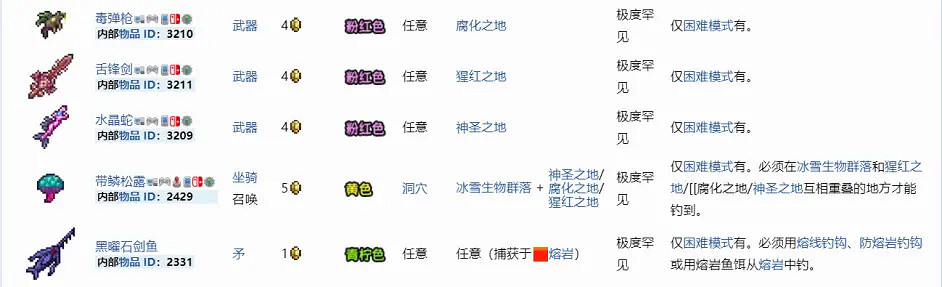 《泰拉瑞亞》如何釣魚?釣魚攻略分享 《泰拉瑞亞》如何釣魚?釣魚攻略分享