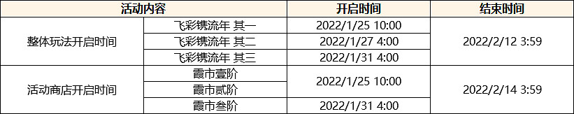 《原神》飛彩鐫流年活動怎麽玩?飛彩鐫流年活動介紹 《原神》飛彩鐫流年活動怎麽玩?飛彩鐫流年活動介紹