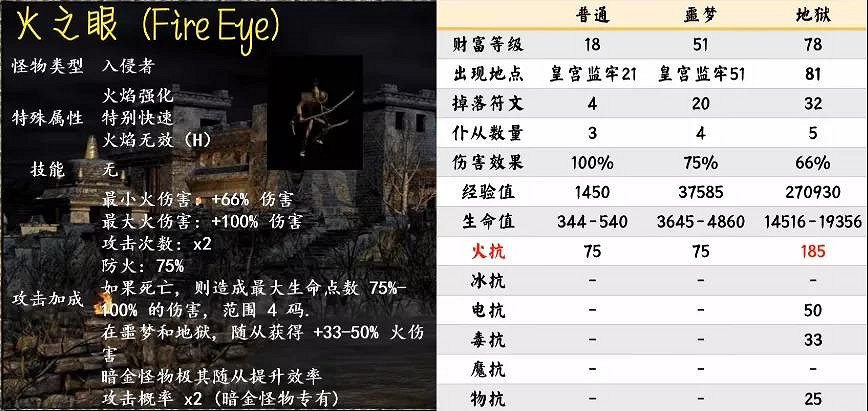 《暗黑破壞神2獄火重生》暗金怪物有哪些?第二幕暗金怪物介紹 《暗黑破壞神2獄火重生》暗金怪物有哪些?第二幕暗金怪物介紹