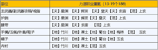 《天涯明月刀手遊》琅紋搭配 天刀手遊琅紋怎麽搭配功力高 《天涯明月刀手遊》琅紋搭配 天刀手遊琅紋怎麽搭配功力高