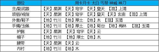 《天涯明月刀手遊》神刀琅紋搭配怎麽搭配 神刀琅紋搭配搭配攻略 《天涯明月刀手遊》神刀琅紋搭配怎麽搭配 神刀琅紋搭配搭配攻略