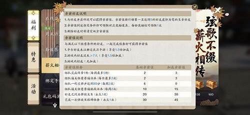 《天涯明月刀手遊》薪火相傳任務怎麽做 薪火相傳任務攻略 《天涯明月刀手遊》薪火相傳任務怎麽做 薪火相傳任務攻略