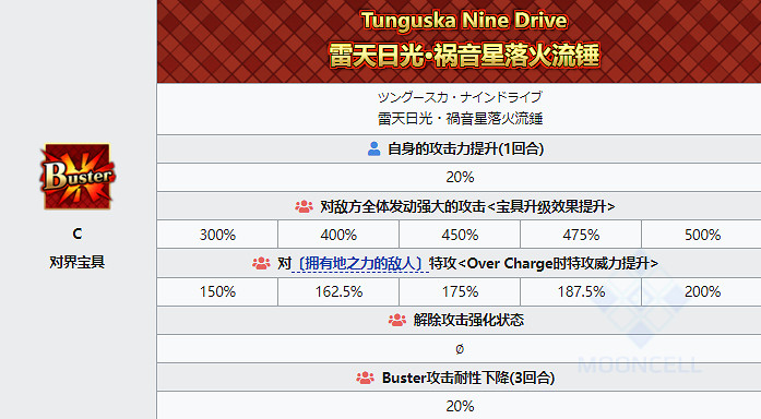 《FGO》暗之高揚斯卡婭從者圖鑒 五星降臨者暗狐技能立繪卡面 《FGO》暗之高揚斯卡婭從者圖鑒 五星降臨者暗狐技能立繪卡面