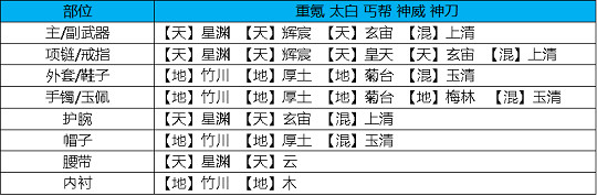 《天涯明月刀手遊》神刀琅紋搭配怎麽搭配 神刀琅紋搭配搭配攻略 《天涯明月刀手遊》神刀琅紋搭配怎麽搭配 神刀琅紋搭配搭配攻略