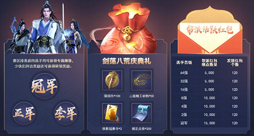 《天涯明月刀手遊》劍蕩八荒參賽資格介紹 劍蕩八荒怎麽參加