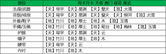 《天涯明月刀手遊》神刀琅紋搭配怎麽搭配 神刀琅紋搭配搭配攻略 《天涯明月刀手遊》神刀琅紋搭配怎麽搭配 神刀琅紋搭配搭配攻略