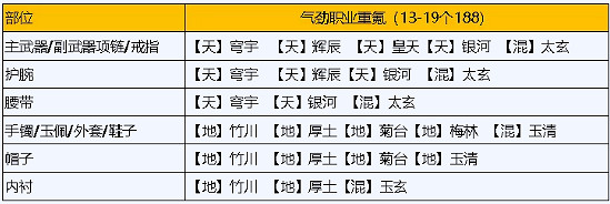 《天涯明月刀手遊》琅紋搭配 天刀手遊琅紋怎麽搭配功力高 《天涯明月刀手遊》琅紋搭配 天刀手遊琅紋怎麽搭配功力高