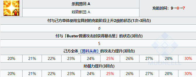 《FGO》暗之高揚斯卡婭從者圖鑒 五星降臨者暗狐技能立繪卡面 《FGO》暗之高揚斯卡婭從者圖鑒 五星降臨者暗狐技能立繪卡面