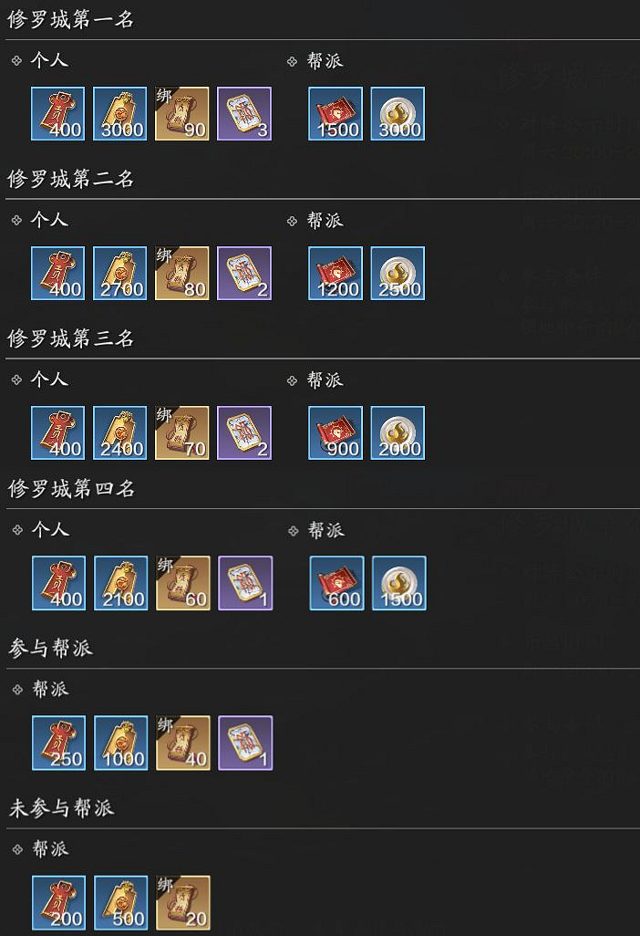 《天涯明月刀手遊》修羅城獎勵 修羅城獎勵介紹 《天涯明月刀手遊》修羅城獎勵 修羅城獎勵介紹