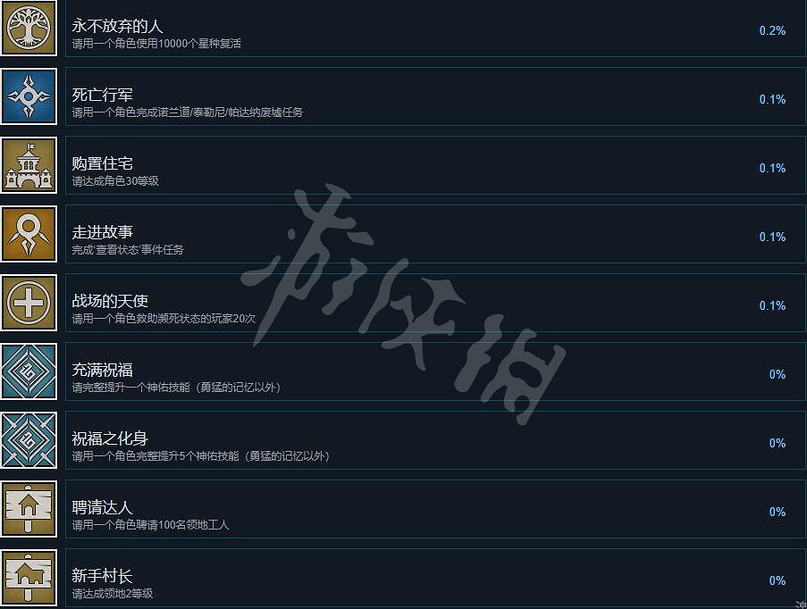 《神佑釋放》成就怎麽解鎖?成就解鎖條件一覽 《神佑釋放》成就怎麽解鎖?成就解鎖條件一覽