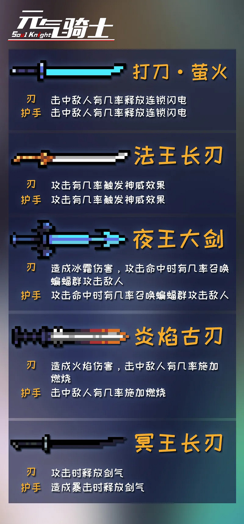 《元氣騎士》神器部件效果劍 刀劍神器部件效果大全 《元氣騎士》神器部件效果劍 刀劍神器部件效果大全