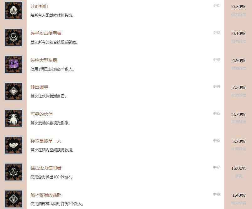 《緋紅結繫》成就怎麽解鎖?全獎杯列表一覽 《緋紅結繫》成就怎麽解鎖?全獎杯列表一覽