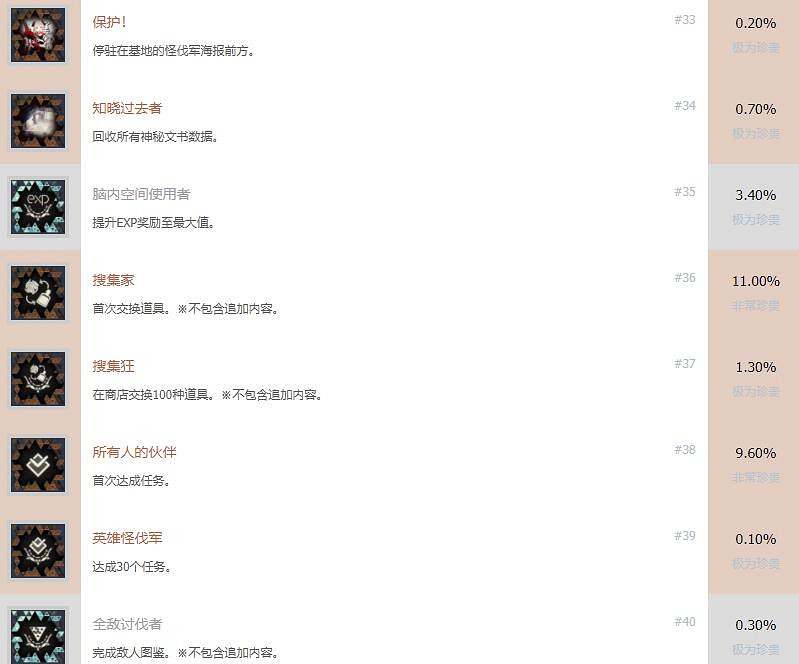 《緋紅結繫》成就怎麽解鎖?全獎杯列表一覽 《緋紅結繫》成就怎麽解鎖?全獎杯列表一覽