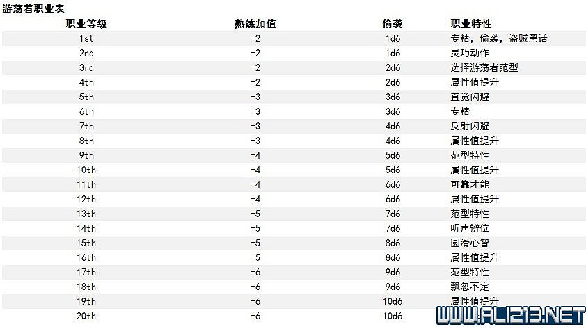 《柏德之門3》新手教學圖文詳解 全職業種族特性介紹【完結】