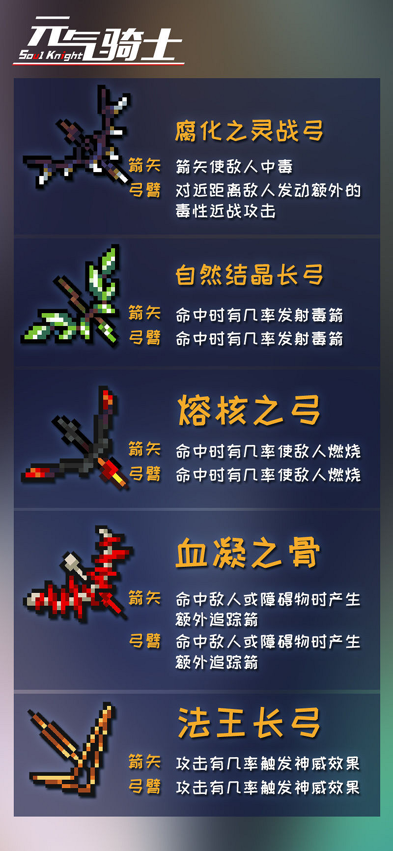 《元氣騎士》神器部件效果弓箭 弓箭神器部件效果大全 《元氣騎士》神器部件效果弓箭 弓箭神器部件效果大全