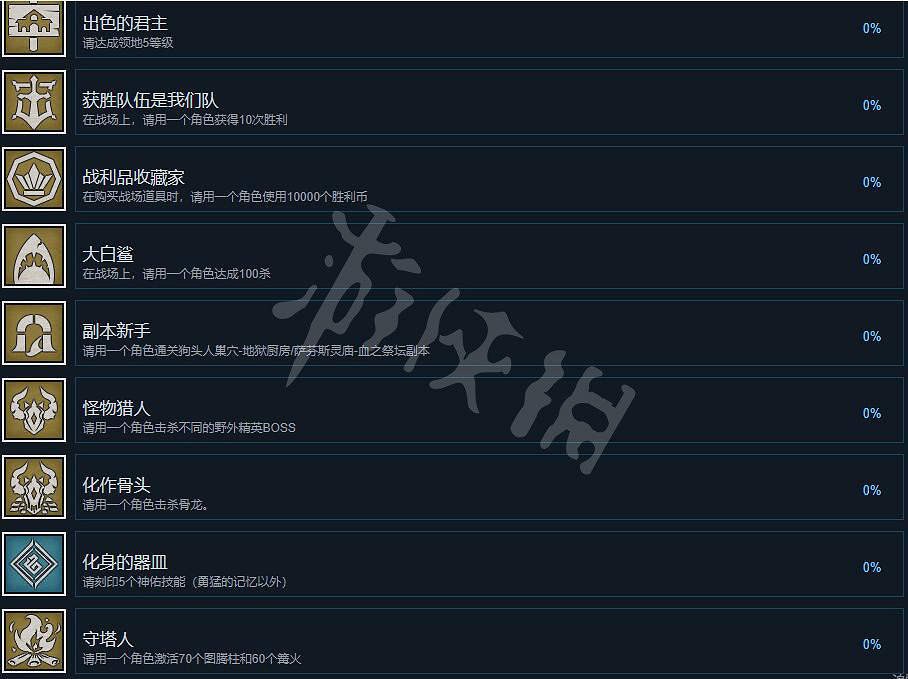 《神佑釋放》成就怎麽解鎖?成就解鎖條件一覽 《神佑釋放》成就怎麽解鎖?成就解鎖條件一覽