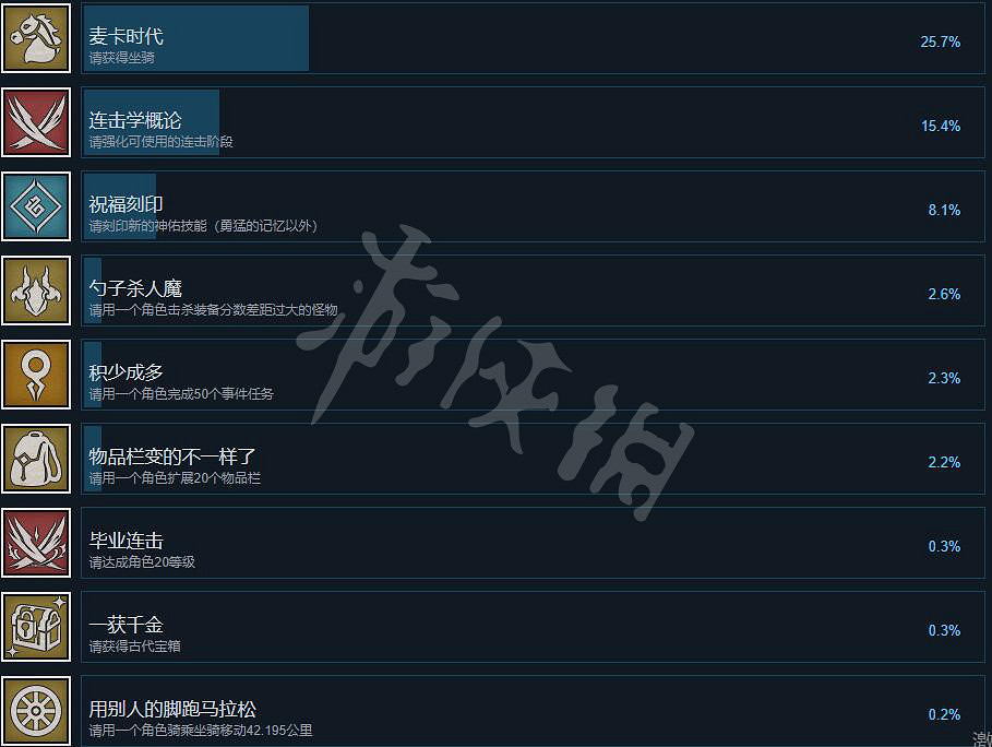 《神佑釋放》成就怎麽解鎖?成就解鎖條件一覽 《神佑釋放》成就怎麽解鎖?成就解鎖條件一覽