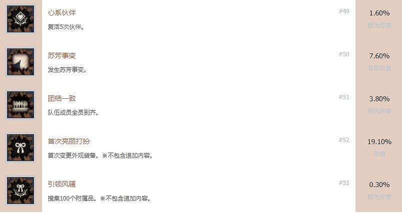《緋紅結繫》成就怎麽解鎖?全獎杯列表一覽 《緋紅結繫》成就怎麽解鎖?全獎杯列表一覽