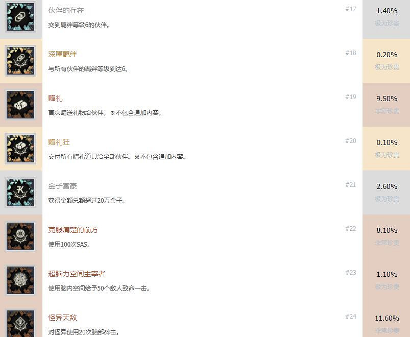 《緋紅結繫》成就怎麽解鎖?全獎杯列表一覽 《緋紅結繫》成就怎麽解鎖?全獎杯列表一覽
