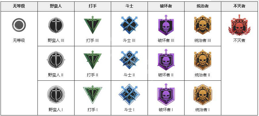 《神佑釋放》戰場勝利條件是什麽?戰場玩法規則介紹 《神佑釋放》戰場勝利條件是什麽?戰場玩法規則介紹