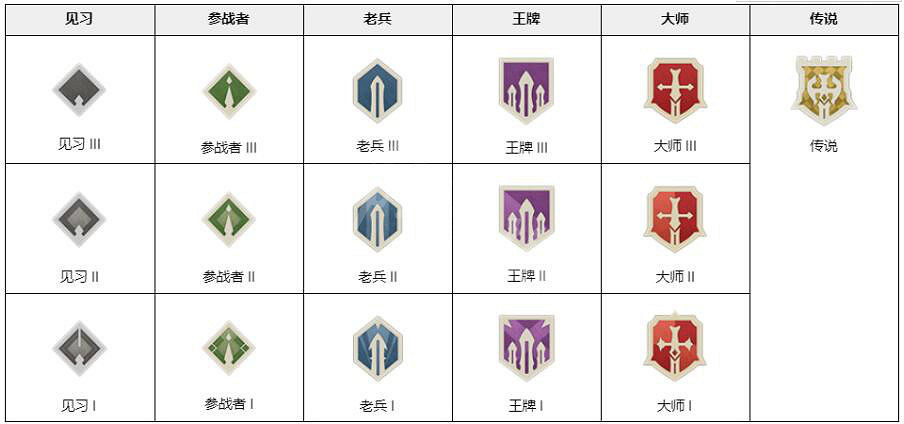 《神佑釋放》戰場勝利條件是什麽?戰場玩法規則介紹 《神佑釋放》戰場勝利條件是什麽?戰場玩法規則介紹