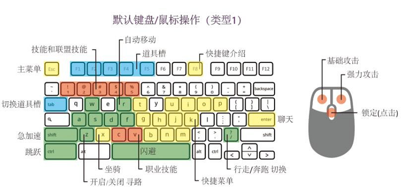 《神佑釋放》遊戲怎麽操作？遊戲操作按鍵一覽