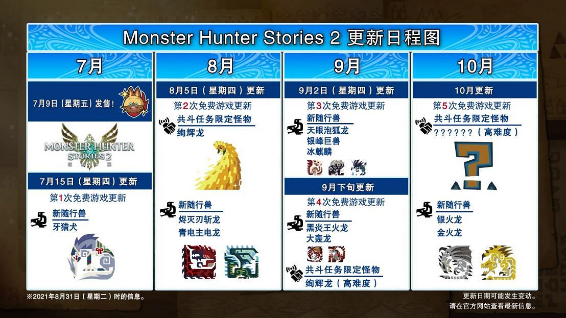 《魔物獵人物語2》1.31版本更新了什麽?1.31版本更新內容一覽 《魔物獵人物語2》1.31版本更新了什麽?1.31版本更新內容一覽