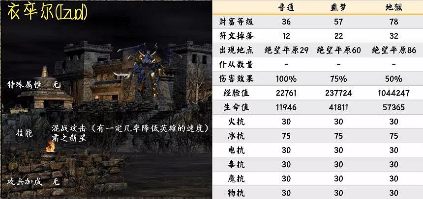 《暗黑破壞神2獄火重生》大號符文如何獲得?第四幕超級暗金怪介紹 《暗黑破壞神2獄火重生》大號符文如何獲得?第四幕超級暗金怪介紹