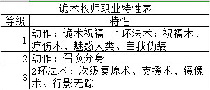 《柏德之門3》詭術牧師怎麽用 詭術牧師使用方法 《柏德之門3》詭術牧師怎麽用 詭術牧師使用方法