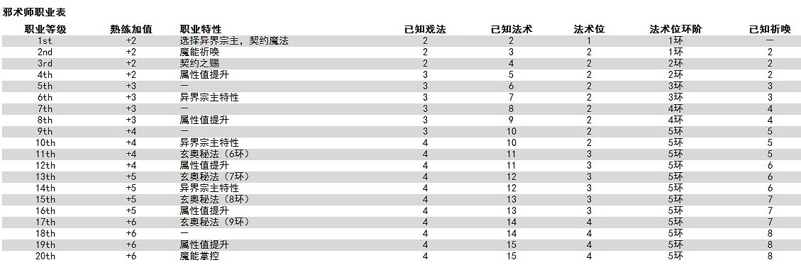 《柏德之門3》邪術師技能特性詳解 邪術師職業好用嗎？