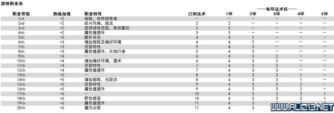 《柏德之門3》新手教學圖文詳解 全職業種族特性介紹【完結】 《柏德之門3》新手教學圖文詳解 全職業種族特性介紹【完結】