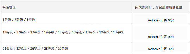 《神佑釋放》welcome門票怎麽獲得?welcome門票獲得方法介紹 《神佑釋放》welcome門票怎麽獲得?welcome門票獲得方法介紹