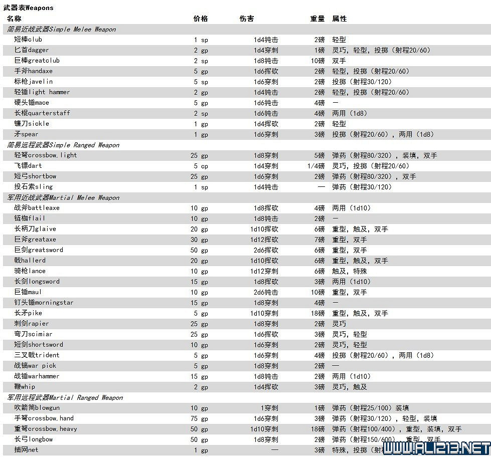 《柏德之門3》新手教學圖文詳解 全職業種族特性介紹【完結】